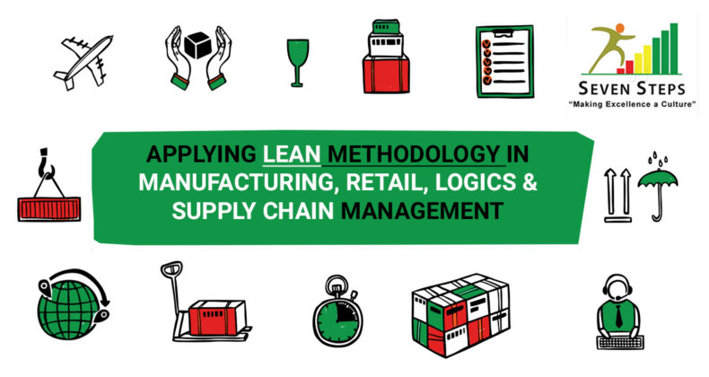Lean Supply Chain Management in Manufacturing Firms